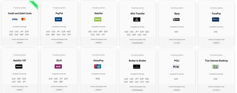IC Markets Funding Methods