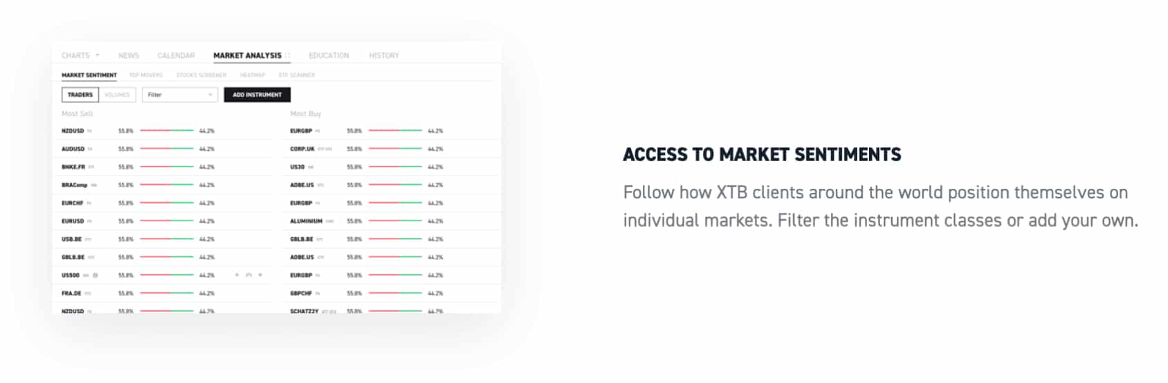 Market Sentiment XTB Review