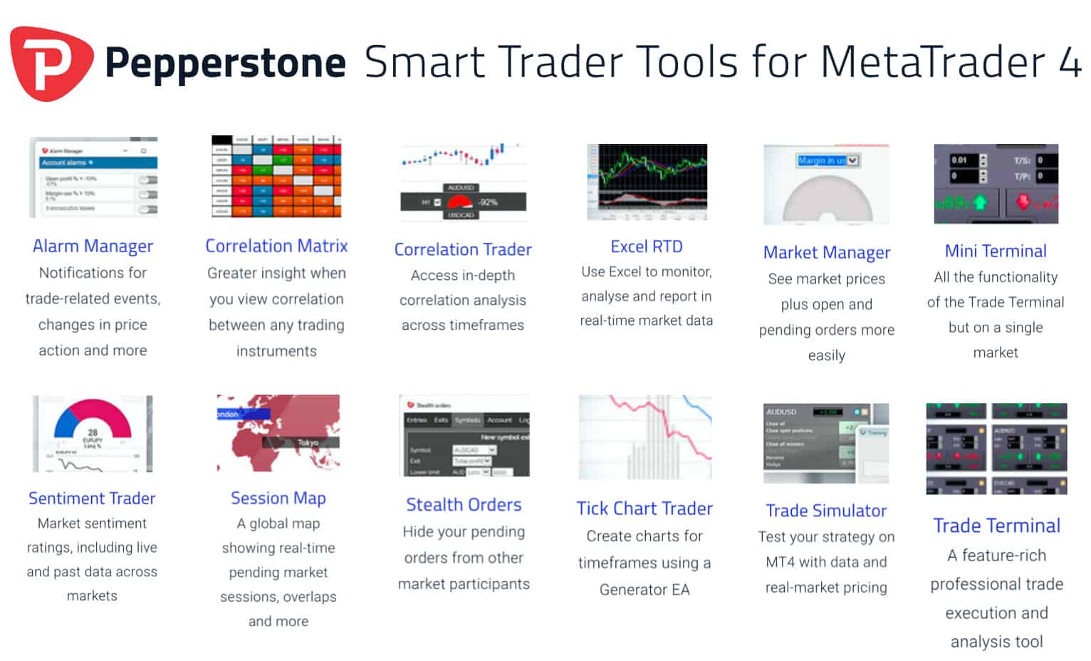 Pepperstone Smart Trader Tools MT4 Beginner Traders