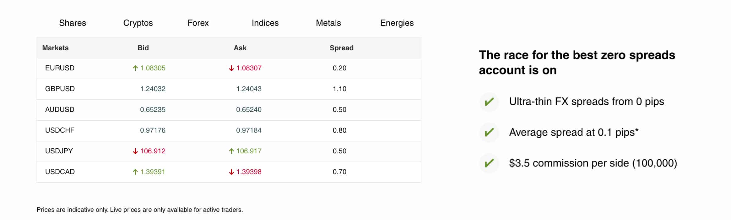 ThinkMarkets Spreads
