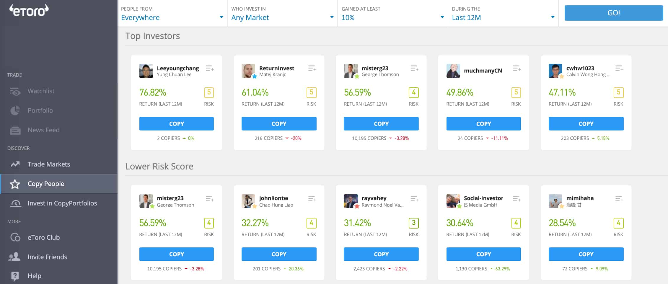 eToro Popular Investors Beginners