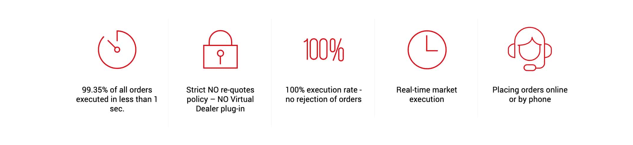 XM Execution Speeds
