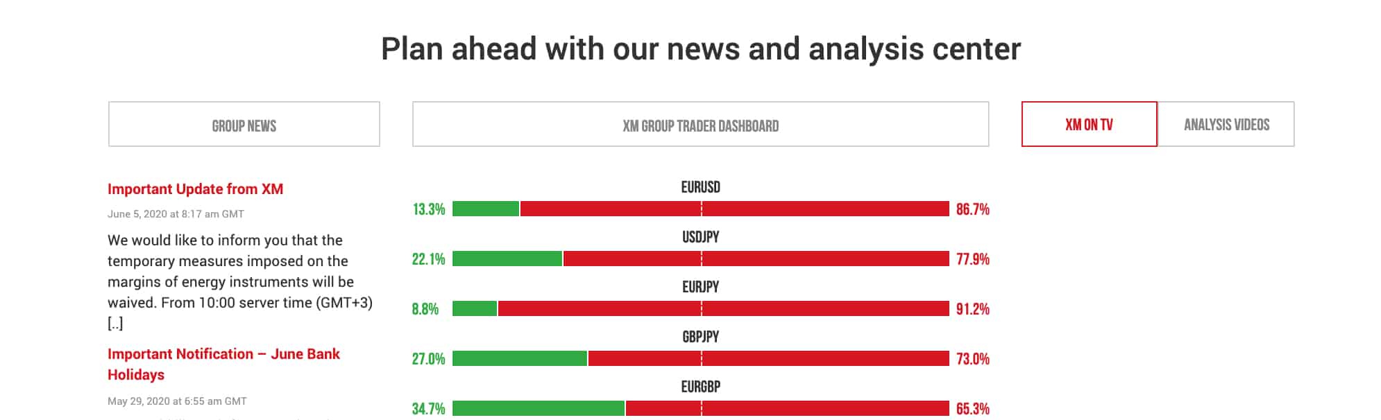 XM Review Real Time News