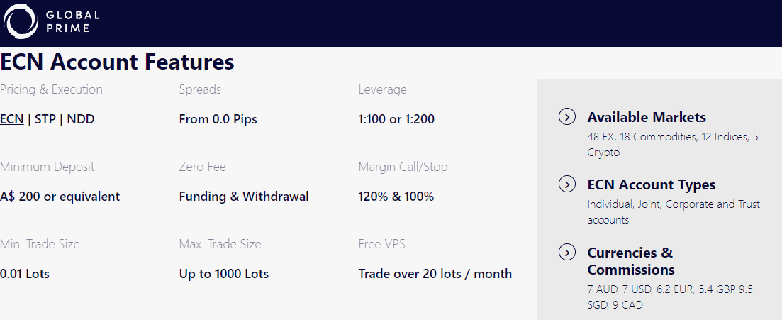 Global Prime ECN Account Features