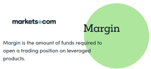 Markets.com Margin definition