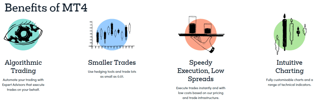Market.com MetaTrader 4