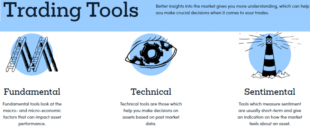 MarketsX Trading Tools