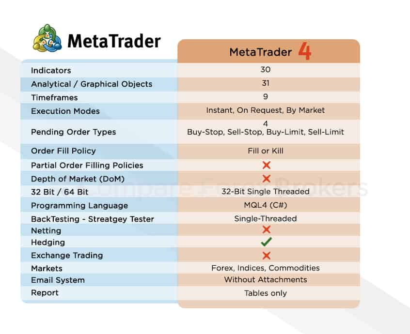 MetaTrader4 feature table