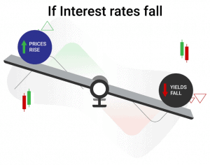 Tickmill Bonds