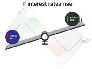 Tickmill Bonds