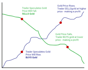 Tickmill Metals