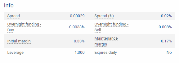GBPAUD currency pairs details for plus500