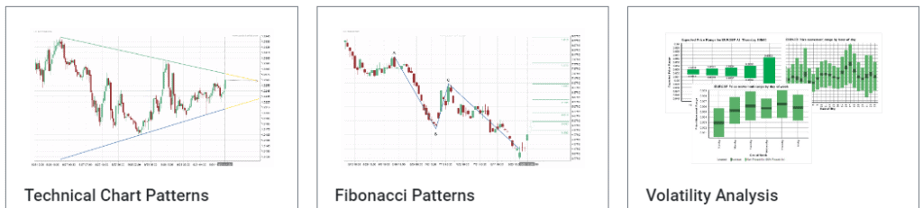 Autochartist Trading Features