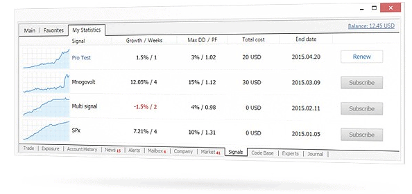 MetaTrader 4 Signals