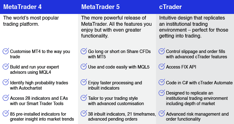 Pepperstone trading platforms information - ctrader, metatrader