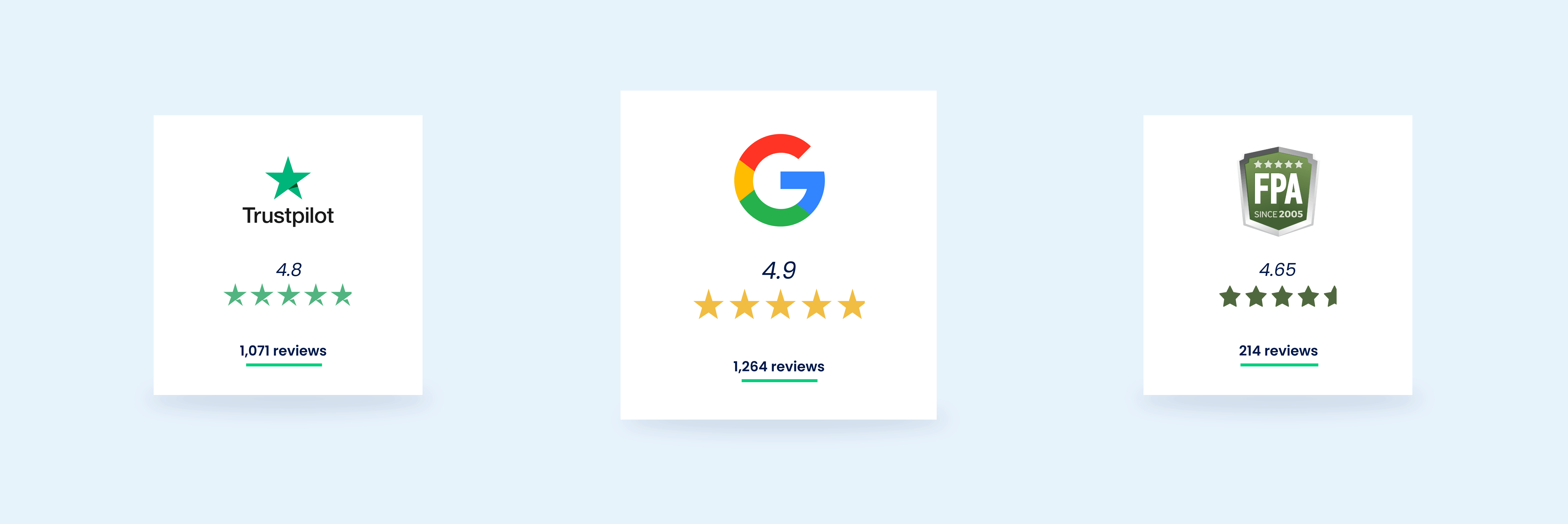 Blueberry Market ratings