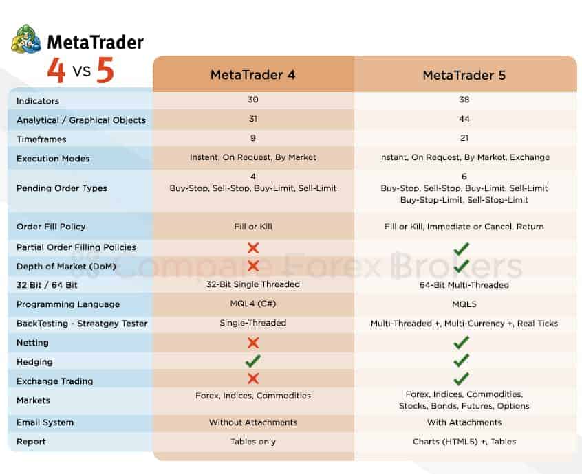 mt4 vs mt5
