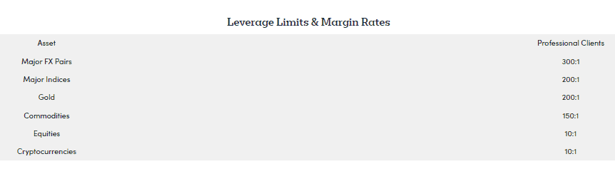 Markets.com pro trader leverage