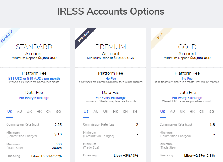 iress account options with tmgm
