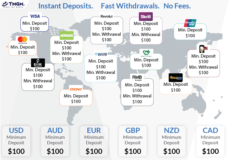 tmgm funding