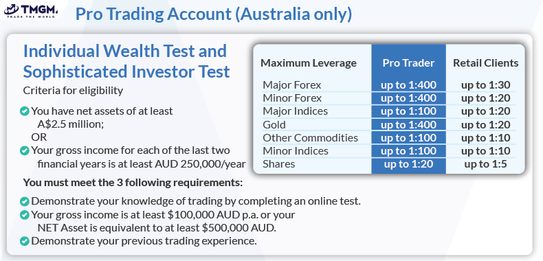 tmgm pro trading account australia