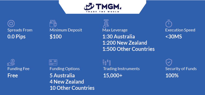 TMGM offering