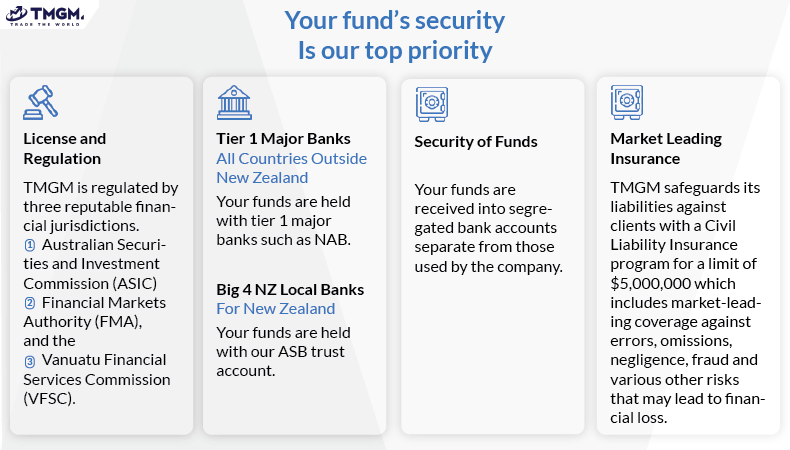 tmgm regulation and security