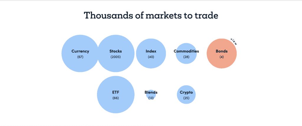 markets.com cfd