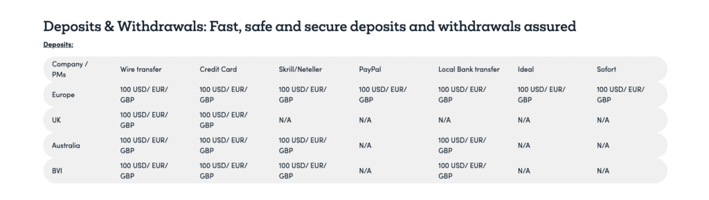 markets.com deposit