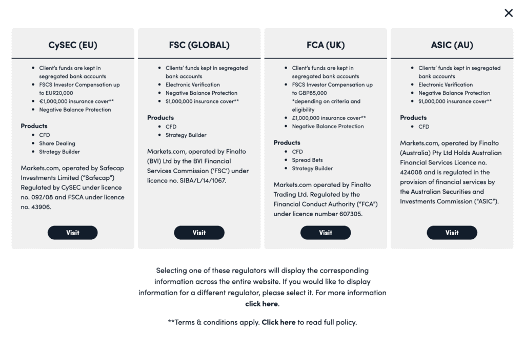 markets.com regulation