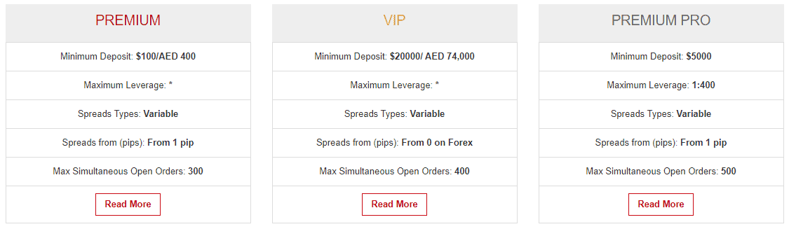 hotforex account types comparison