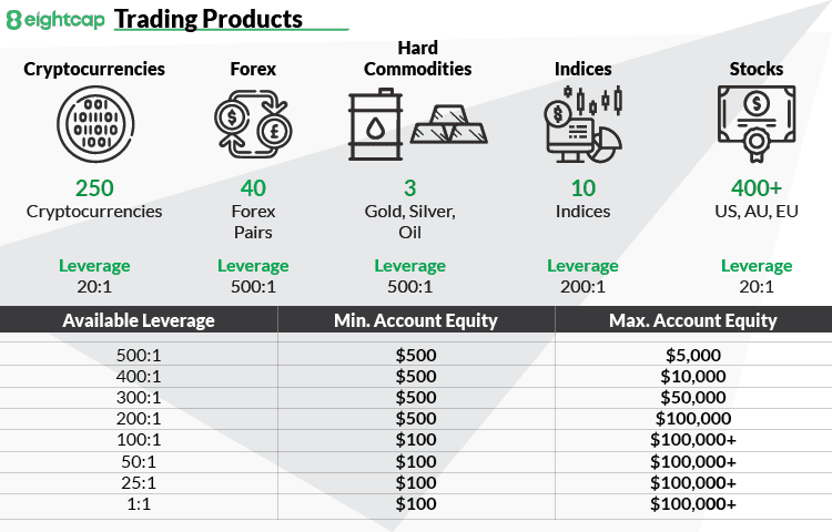 eightcap trading products