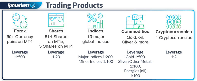 fp markets trading products