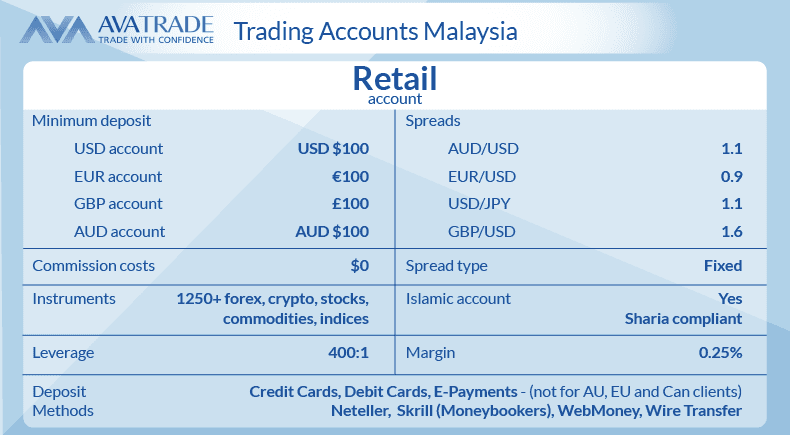 avatrade trading accounts malaysia