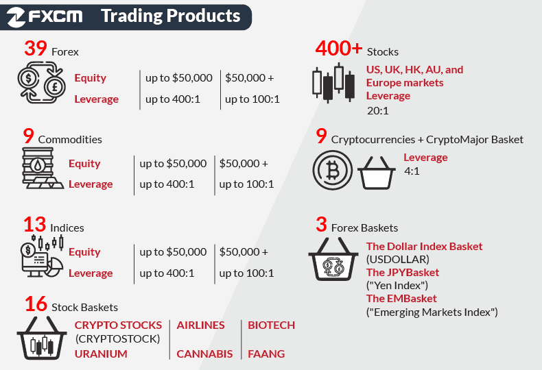 fxcm trading products malaysia