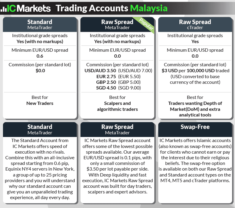 ic markets trading account 