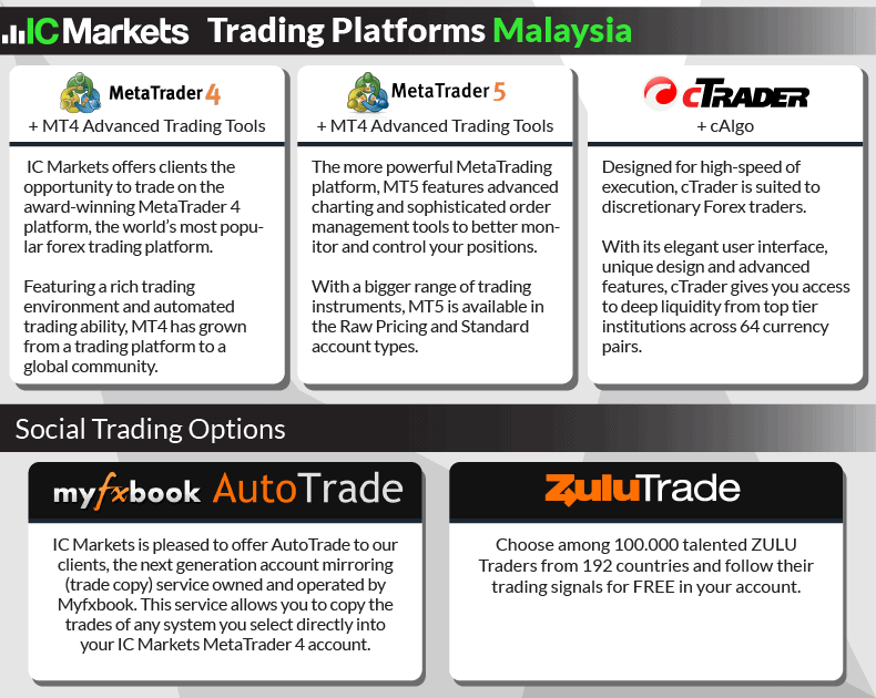 IC Markets Trading Platforms