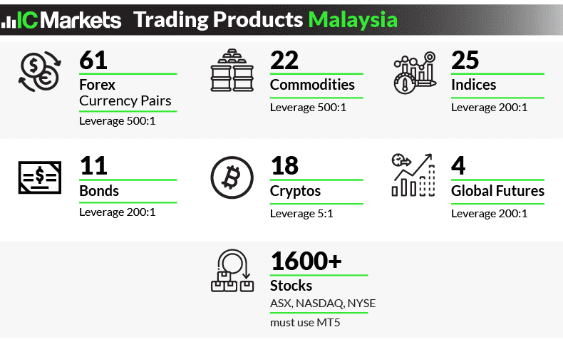 ic markets trading products malaysia