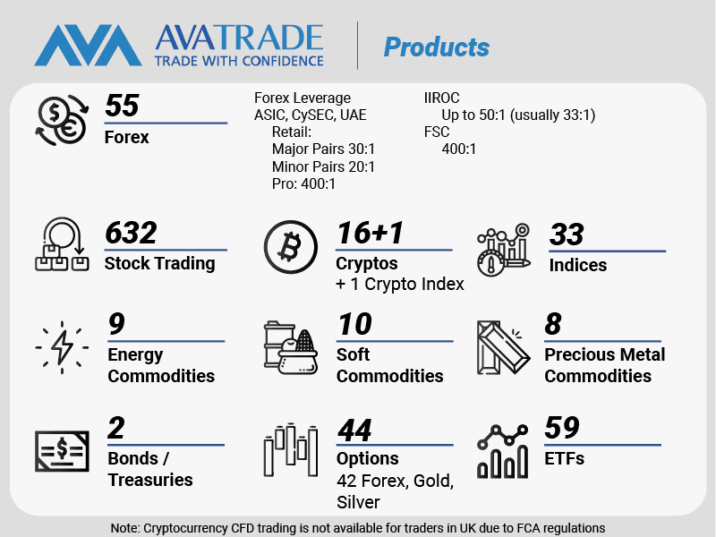 Avatrade Trading products