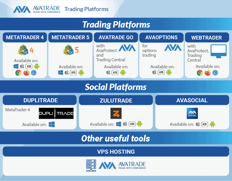 Avatrade trading products overview