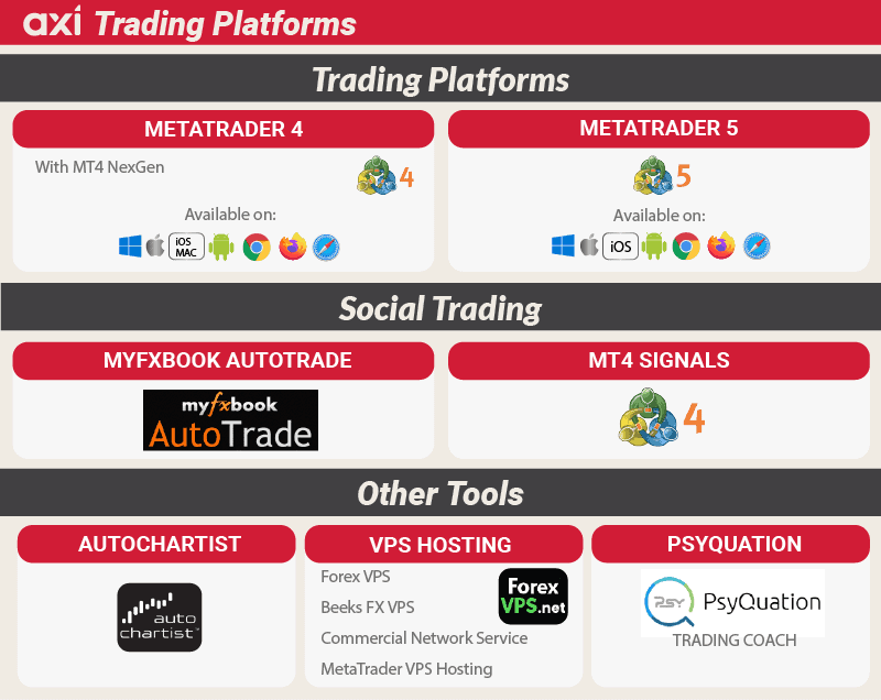 AxiTrader Trading platforms
