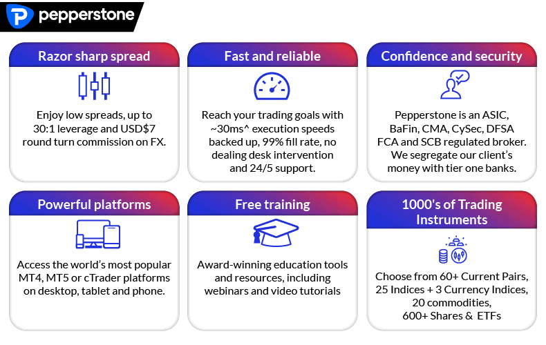 pepperstone features