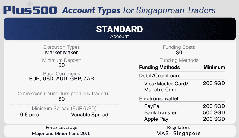 plus500 account type Singapore overview