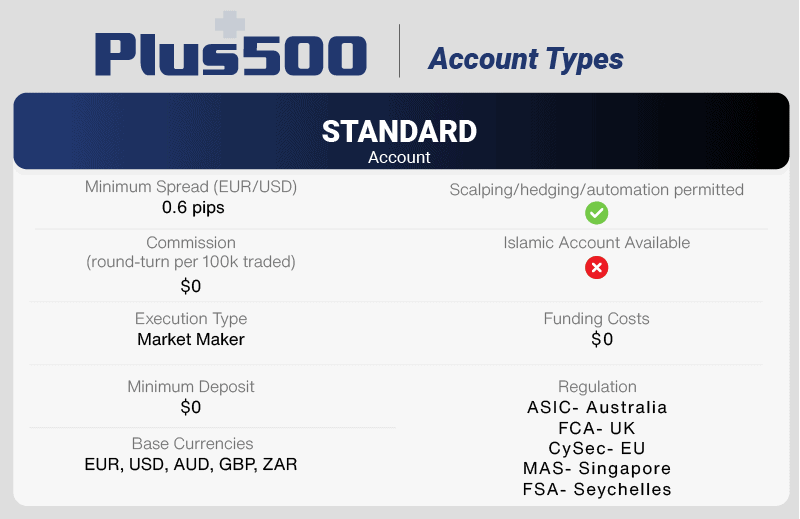 Plus500 Account Types