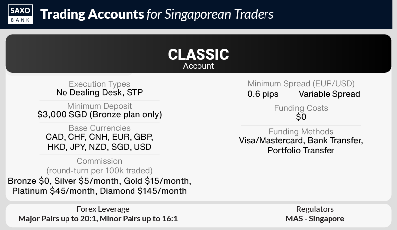 saxo bank account type singapore
