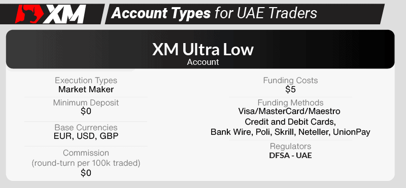 xm account type uae overview