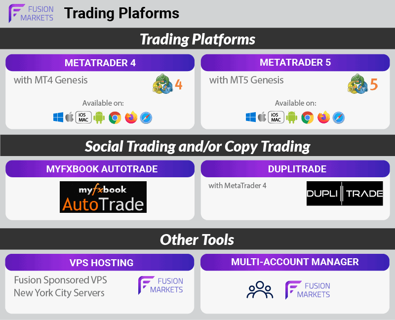 fusion markets trading platforms