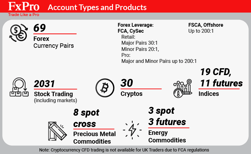 fxpro products international