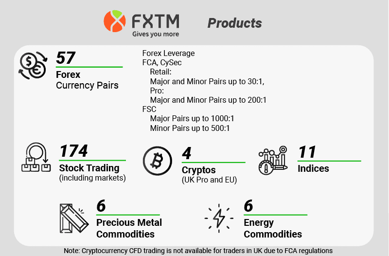 fxtm products international