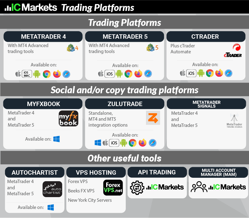 ic markets trading platform